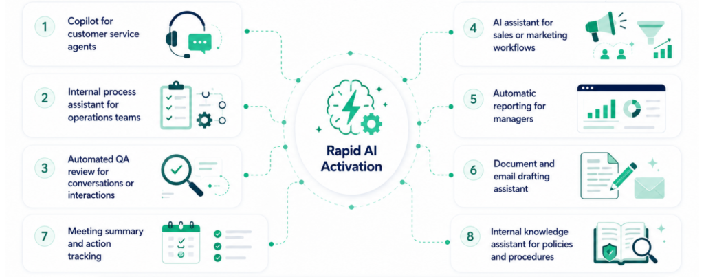 rapid ai activation solutions