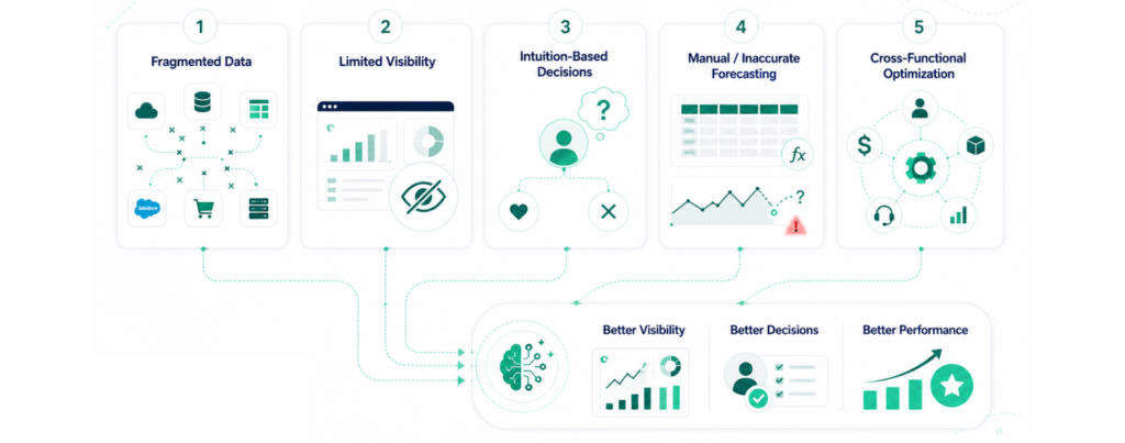Applications for data analytics
