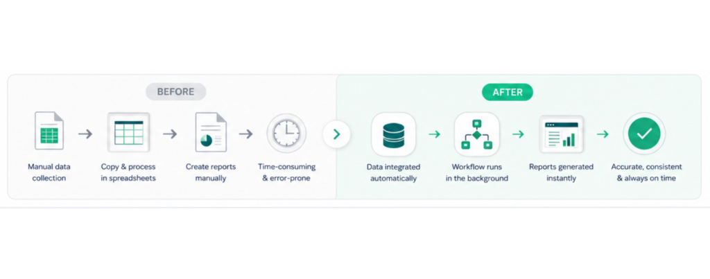 AI powered data analytics