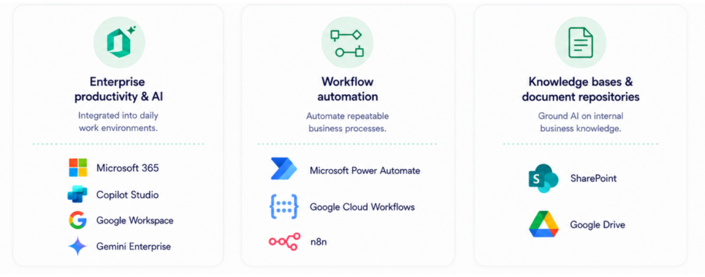 Technologies for rapid ai activations