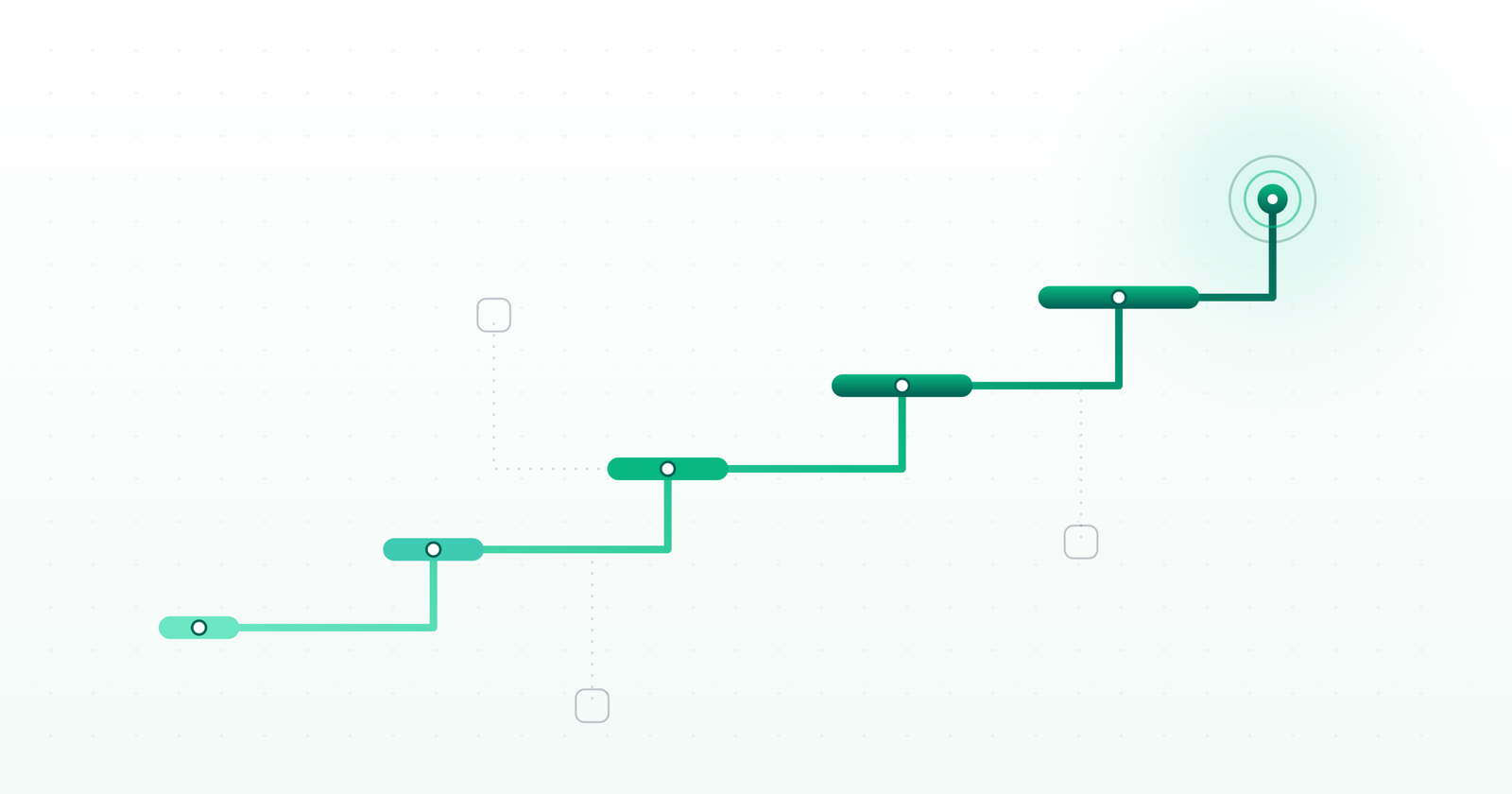 Liorant - Gen AI strategy