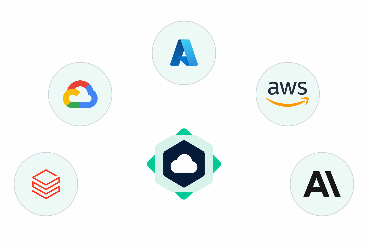 AI Cloud Platform Comparison