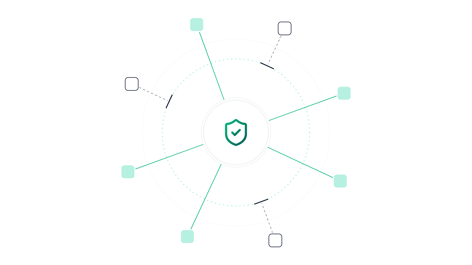 AI security risks