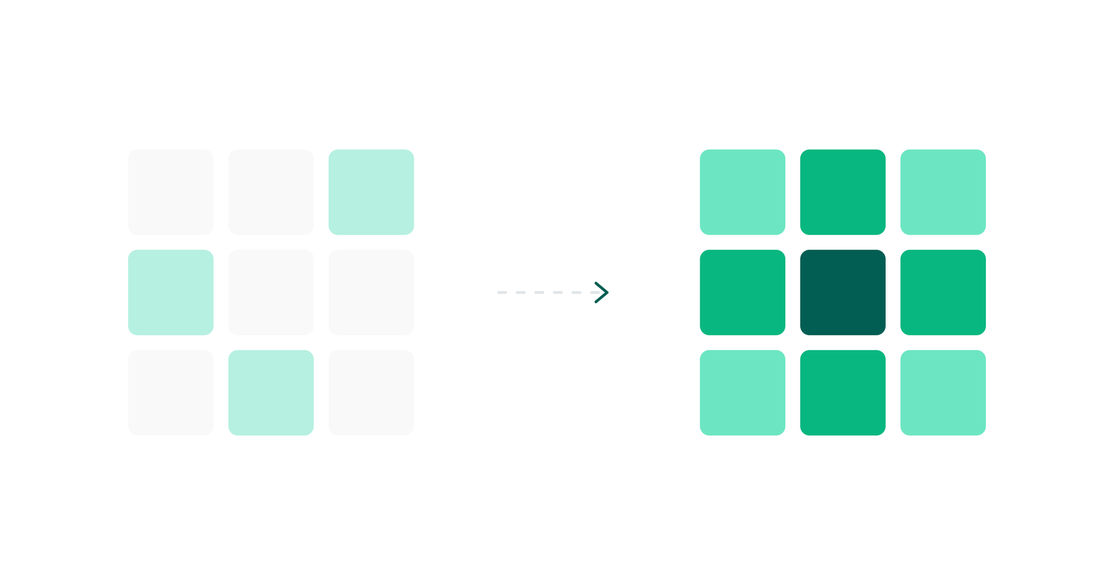 Data readiness for AI