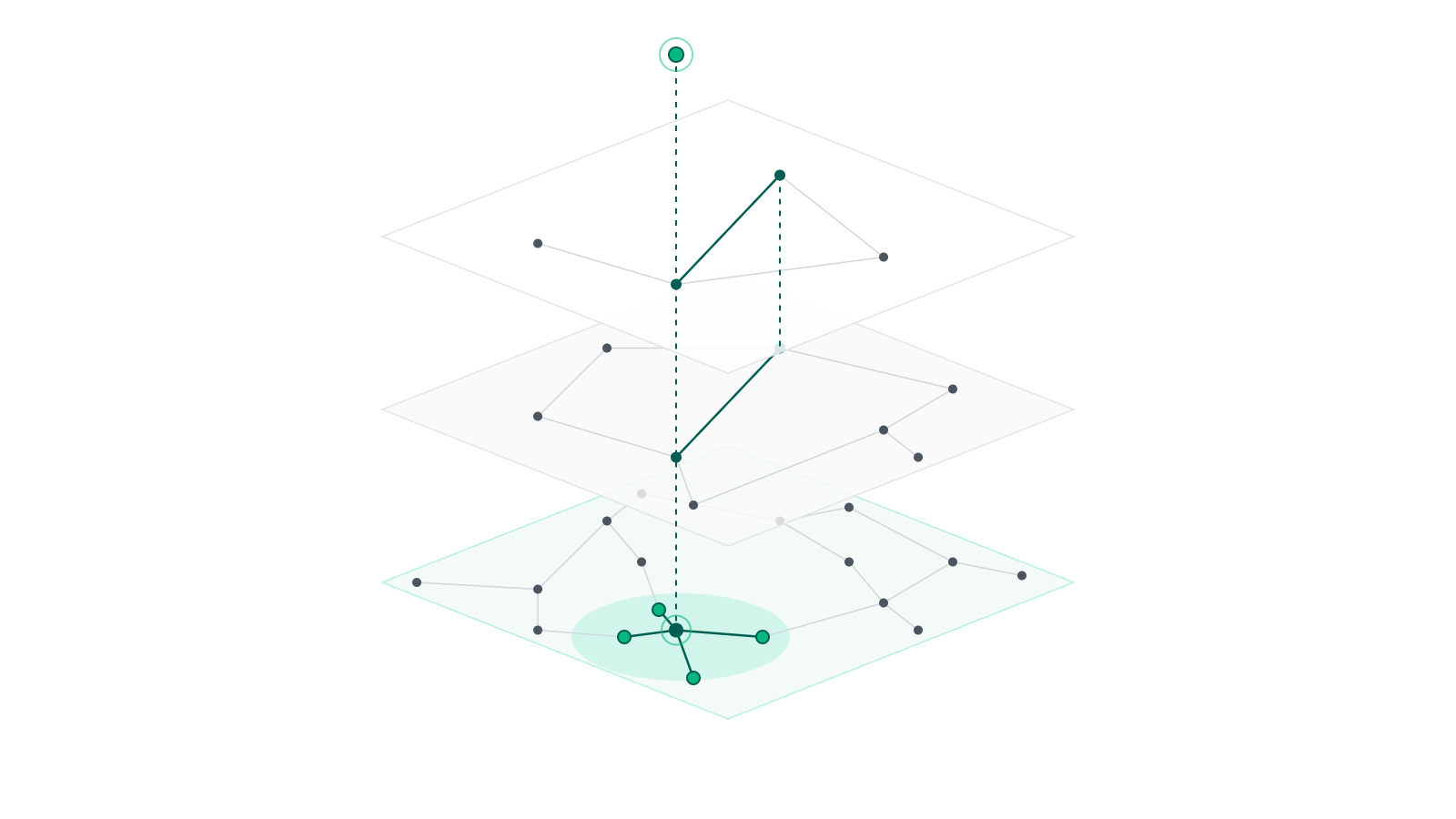 Vector Databases for Business