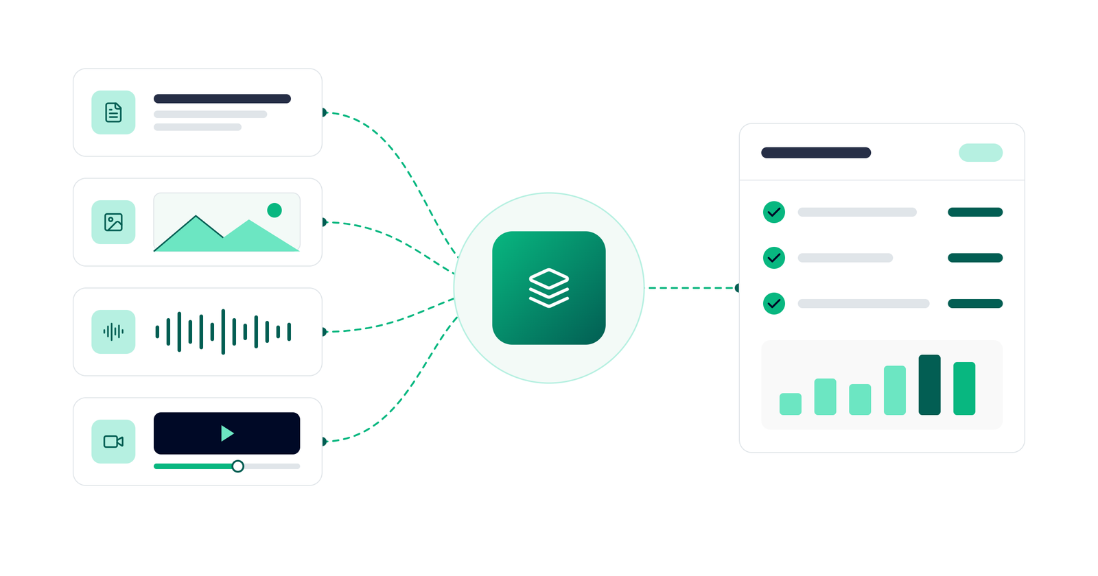 Multimodal AI